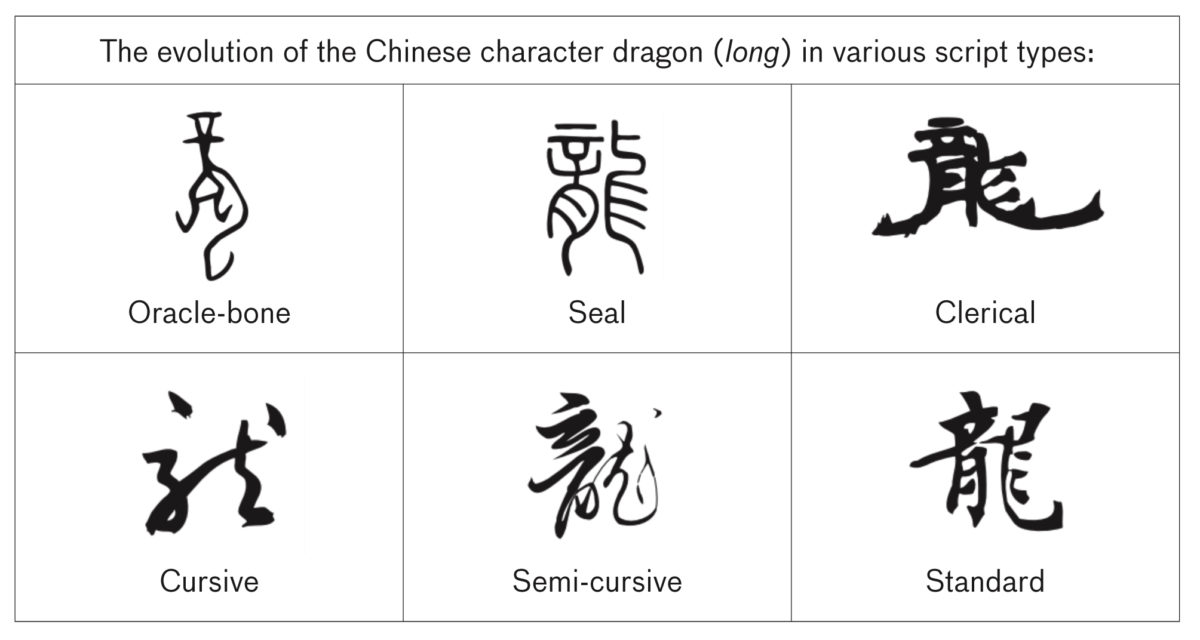 oriental calligraphy characters