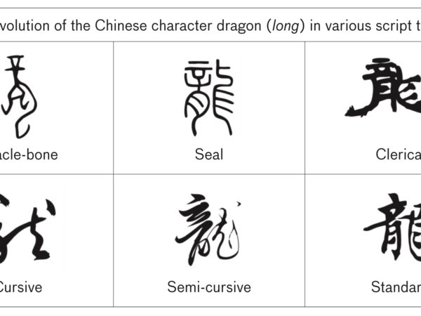 https://education.asianart.org/wp-content/uploads/sites/6/2019/09/Chinese_Calligraphy_Scripts-600x450.jpg 1x, https://education.asianart.org/wp-content/uploads/sites/6/2019/09/Chinese_Calligraphy_Scripts.jpg 2x