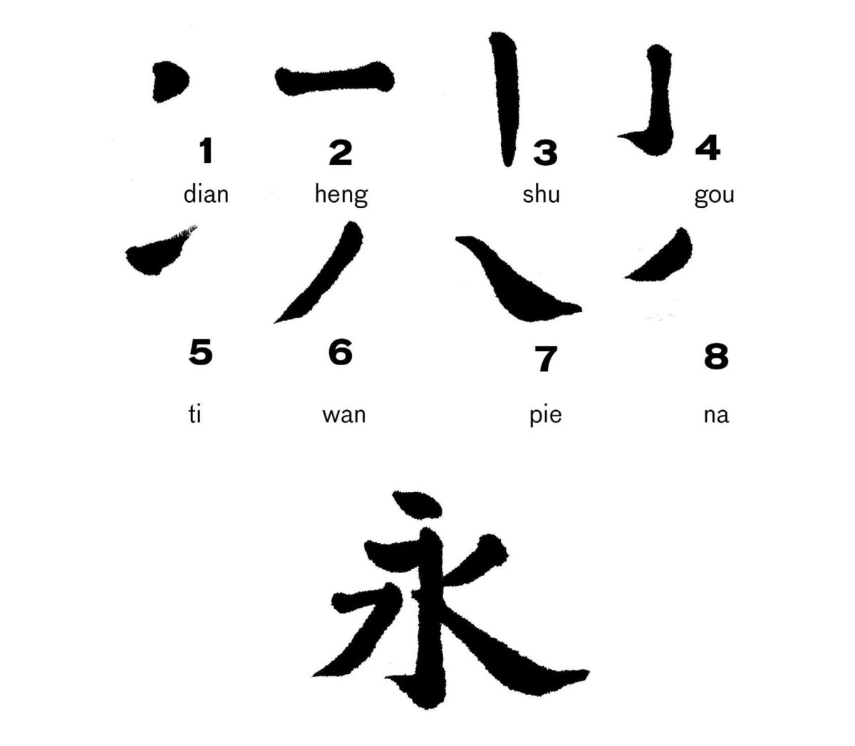 Oriental store calligraphy characters