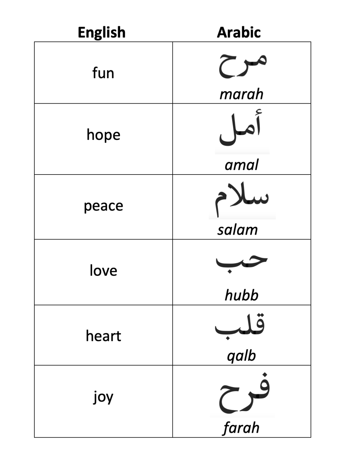 Graphic of English and Arabic words.